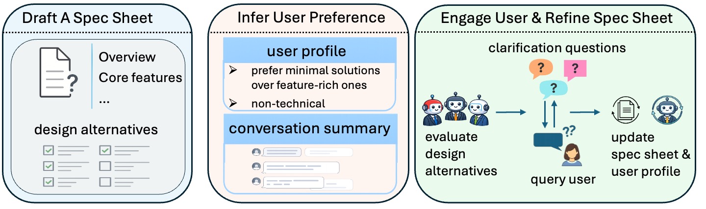 Buddy agent workflow