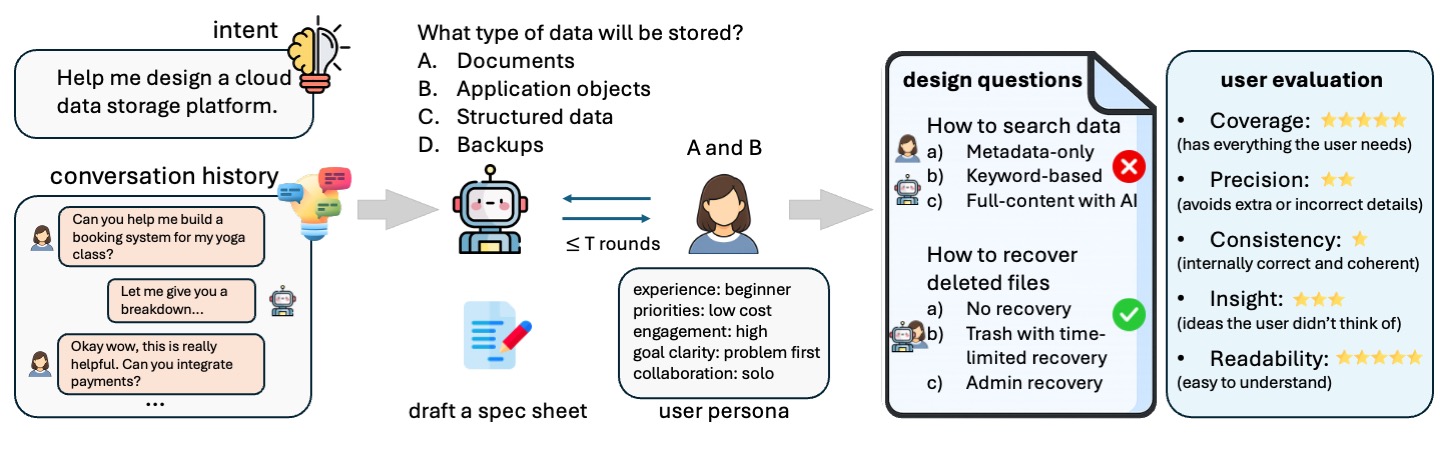 Pipeline of SpecBench